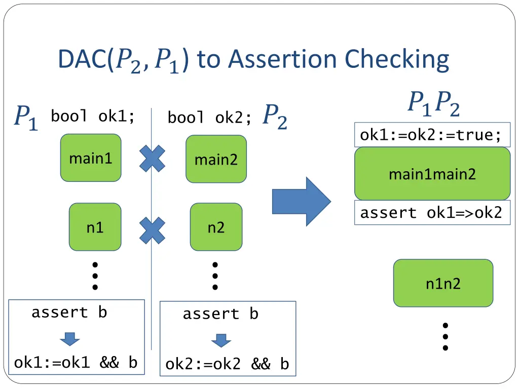 dac 2 1 to assertion checking