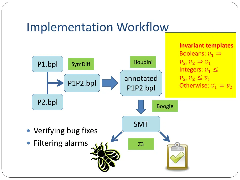 implementation workflow