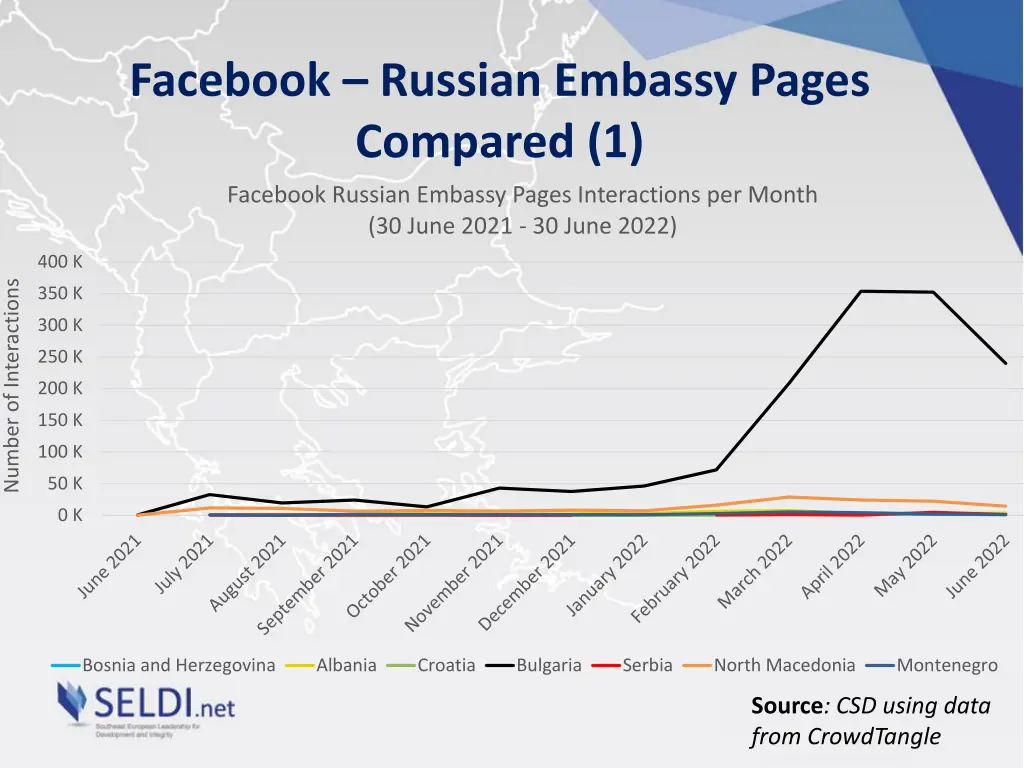 facebook russian embassy pages compared 1