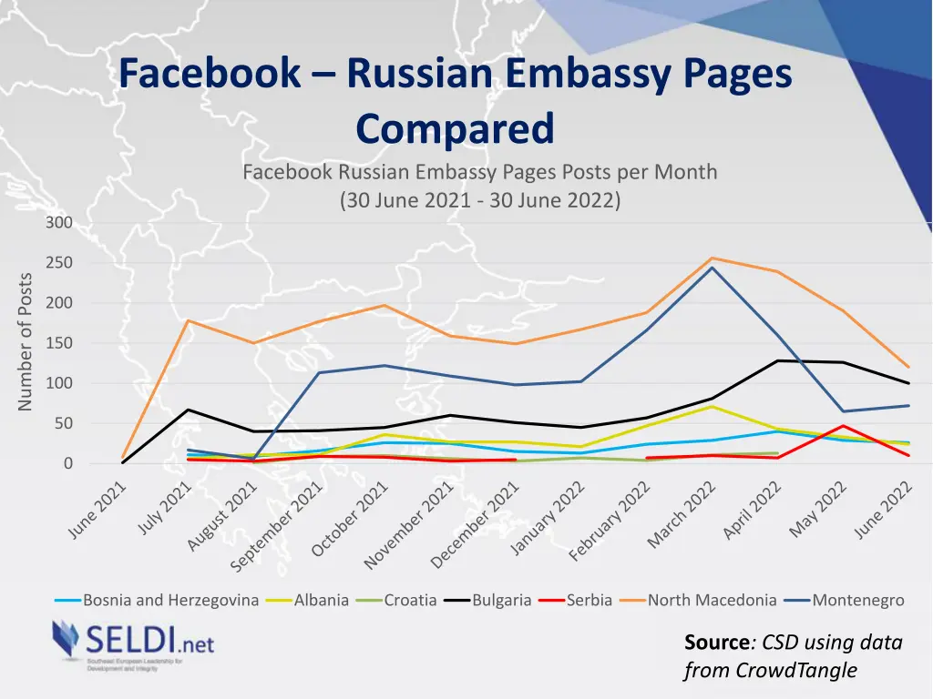 facebook russian embassy pages compared facebook