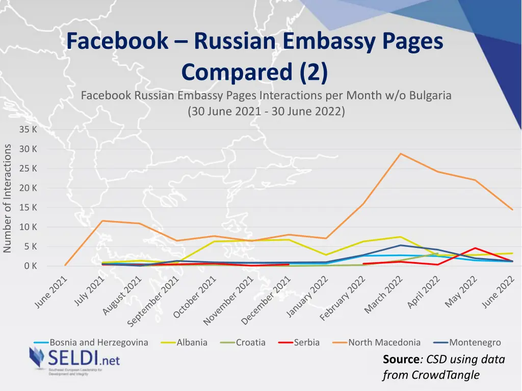 facebook russian embassy pages compared