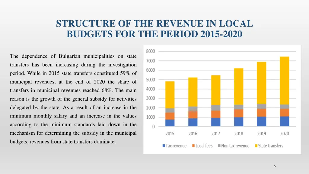 structure of the revenue in local budgets