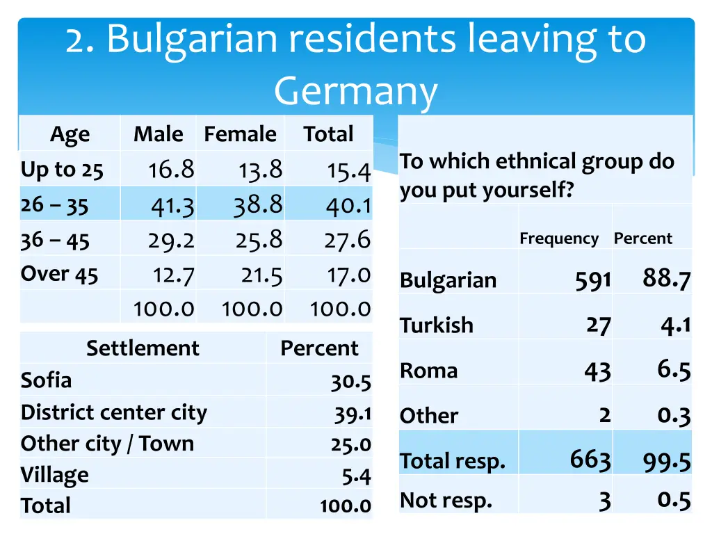 2 bulgarian residents leaving to germany age male