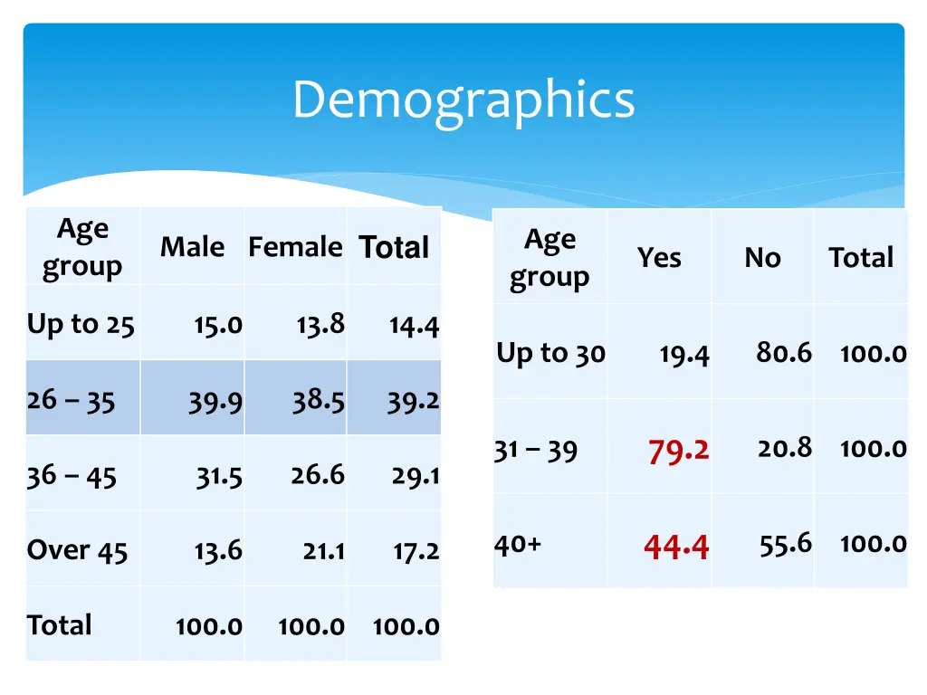 demographics 1