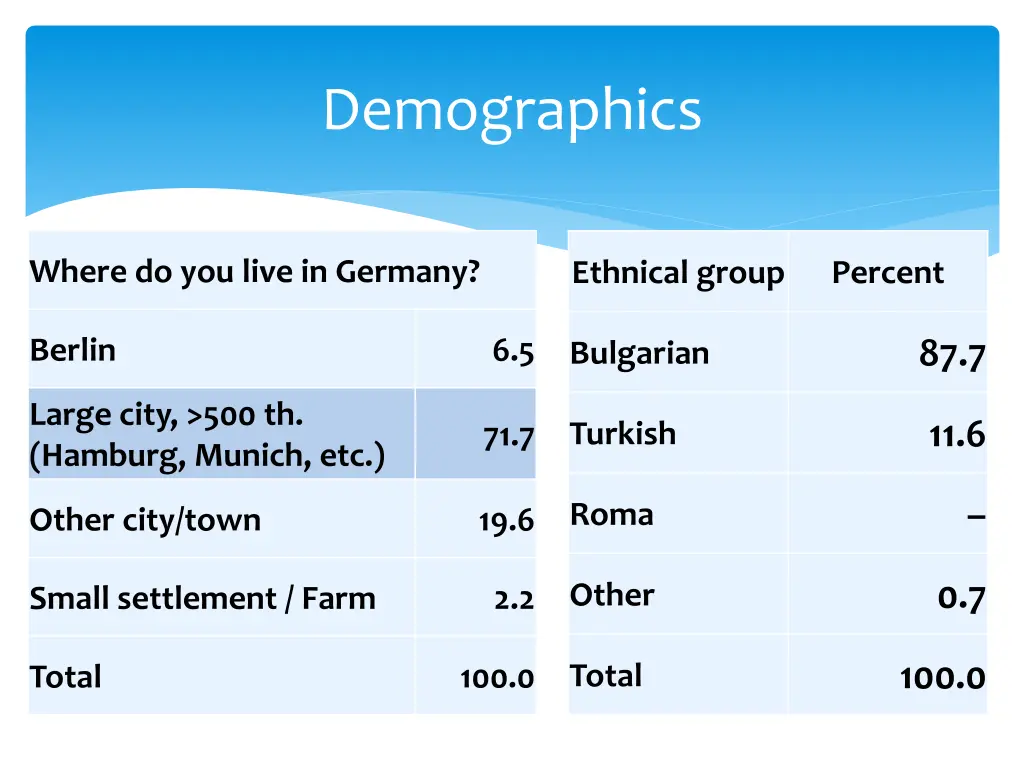 demographics