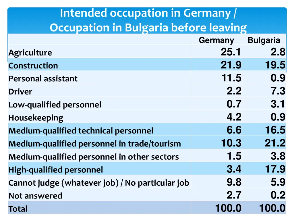 intended occupation in germany occupation