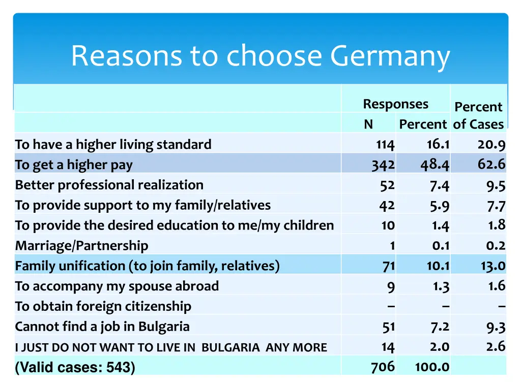 reasons to choose germany