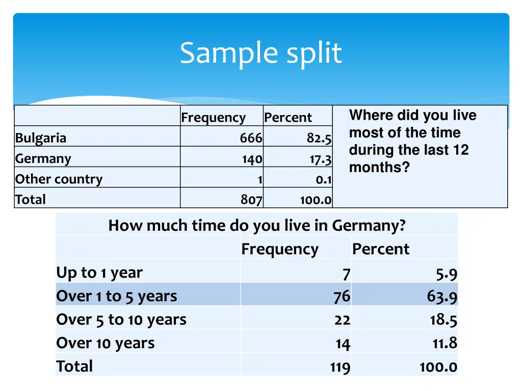 sample split