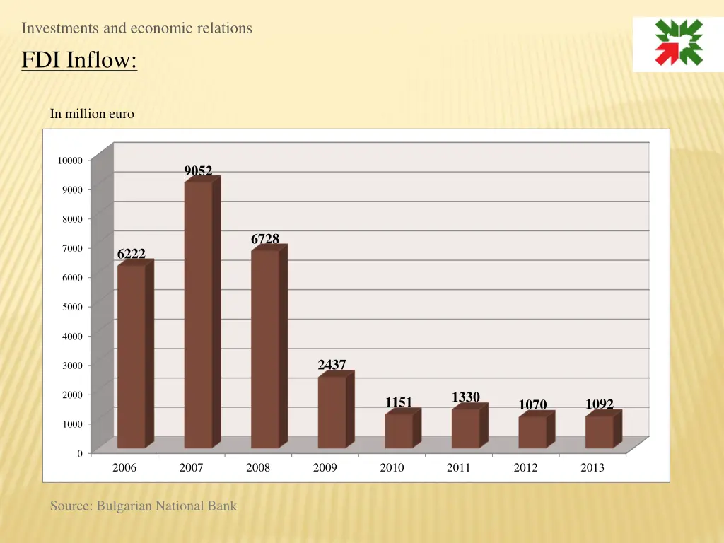 investments and economic relations 1