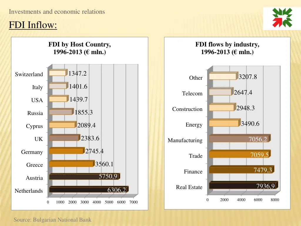 investments and economic relations 2