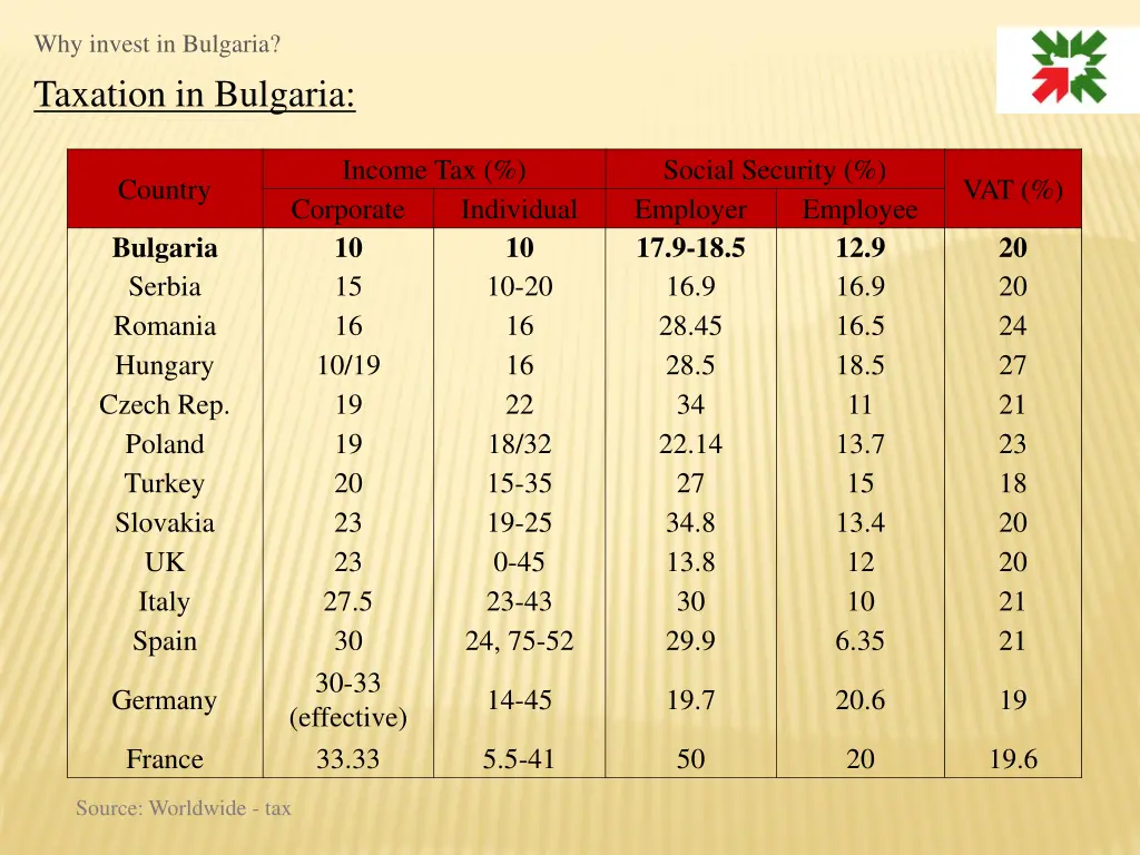 why invest in bulgaria 2