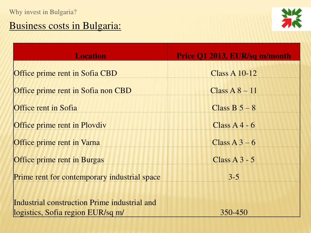 why invest in bulgaria 3