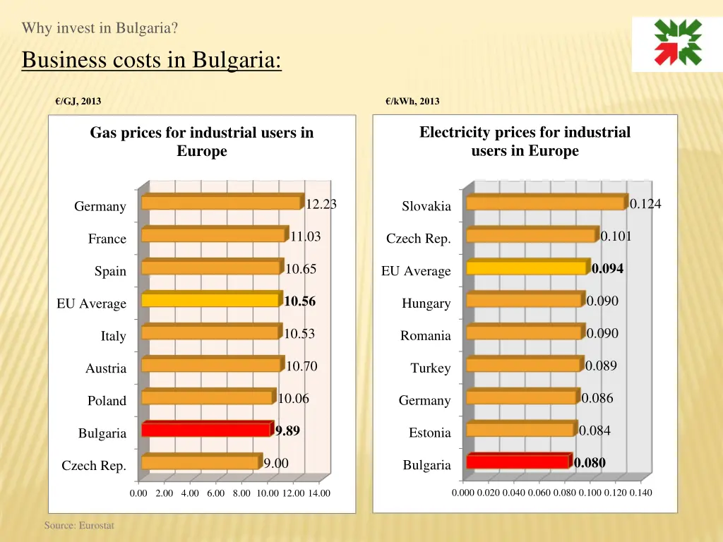 why invest in bulgaria 4