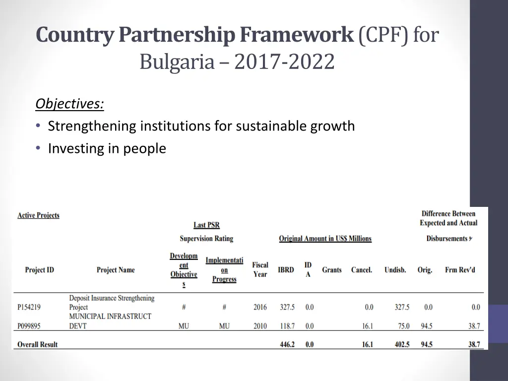 country partnership framework cpf for bulgaria