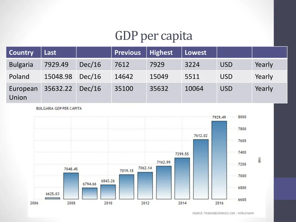 gdp per capita