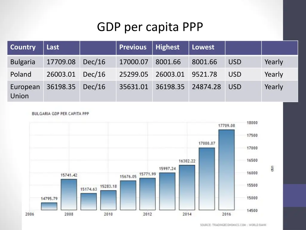 gdp per capita ppp