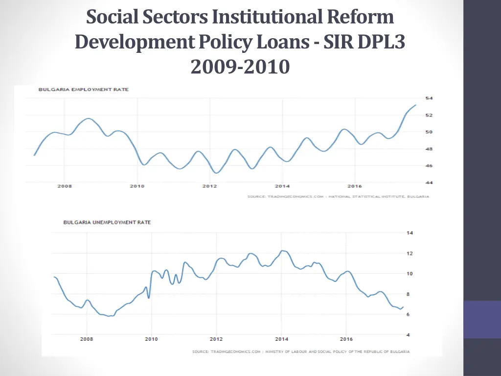 social sectors institutional reform development