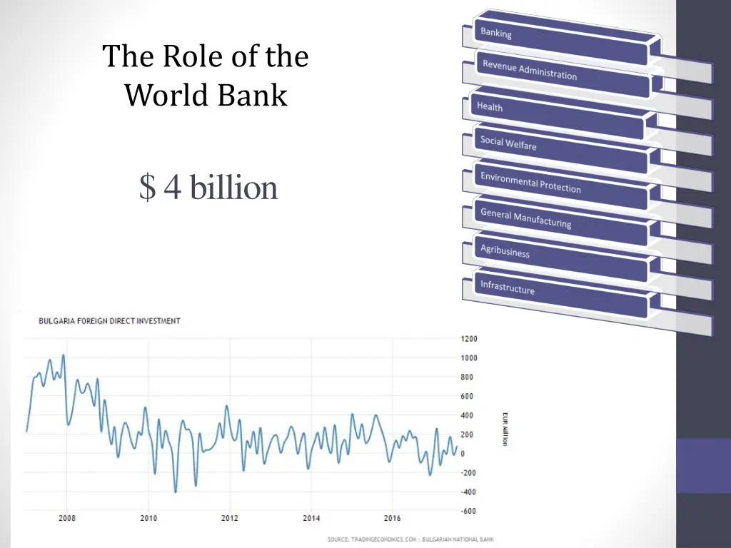 the role of the world bank