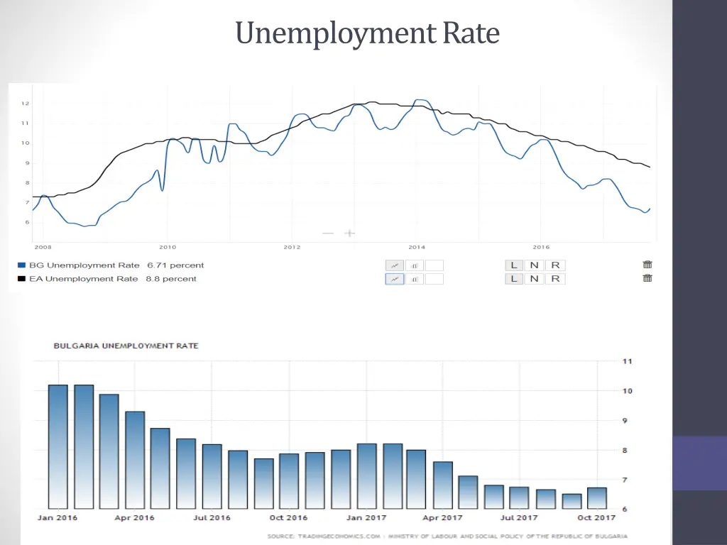 unemployment rate