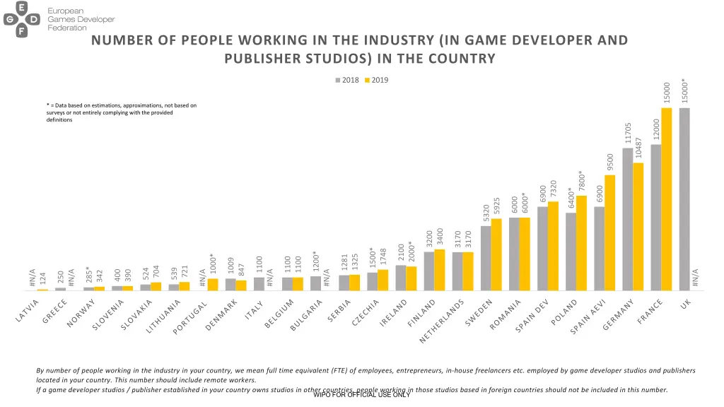 number of people working in the industry in game