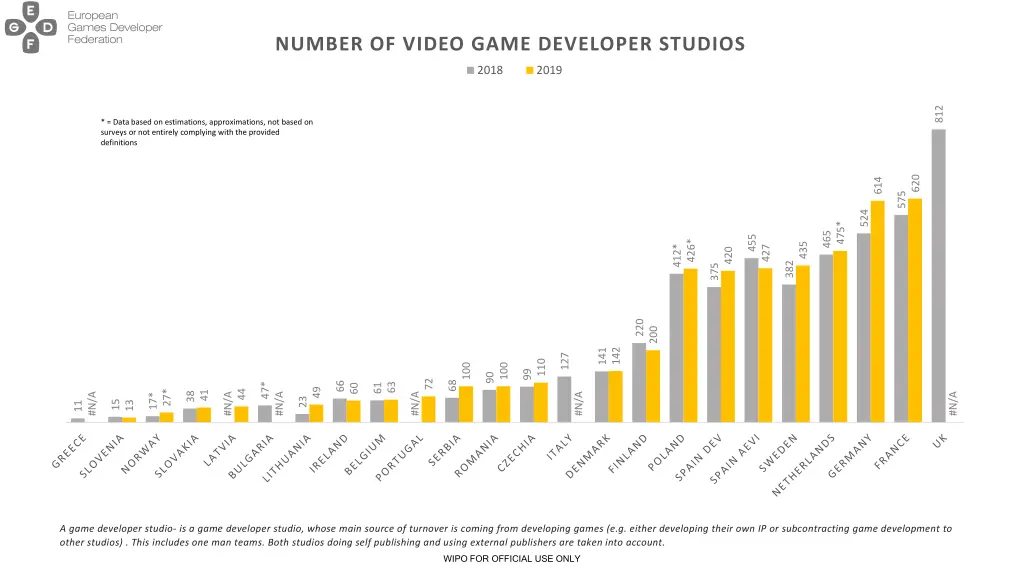 number of video game developer studios