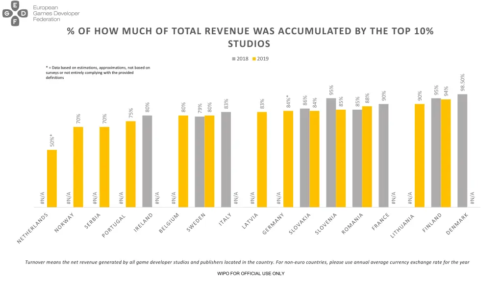 of how much of total revenue was accumulated