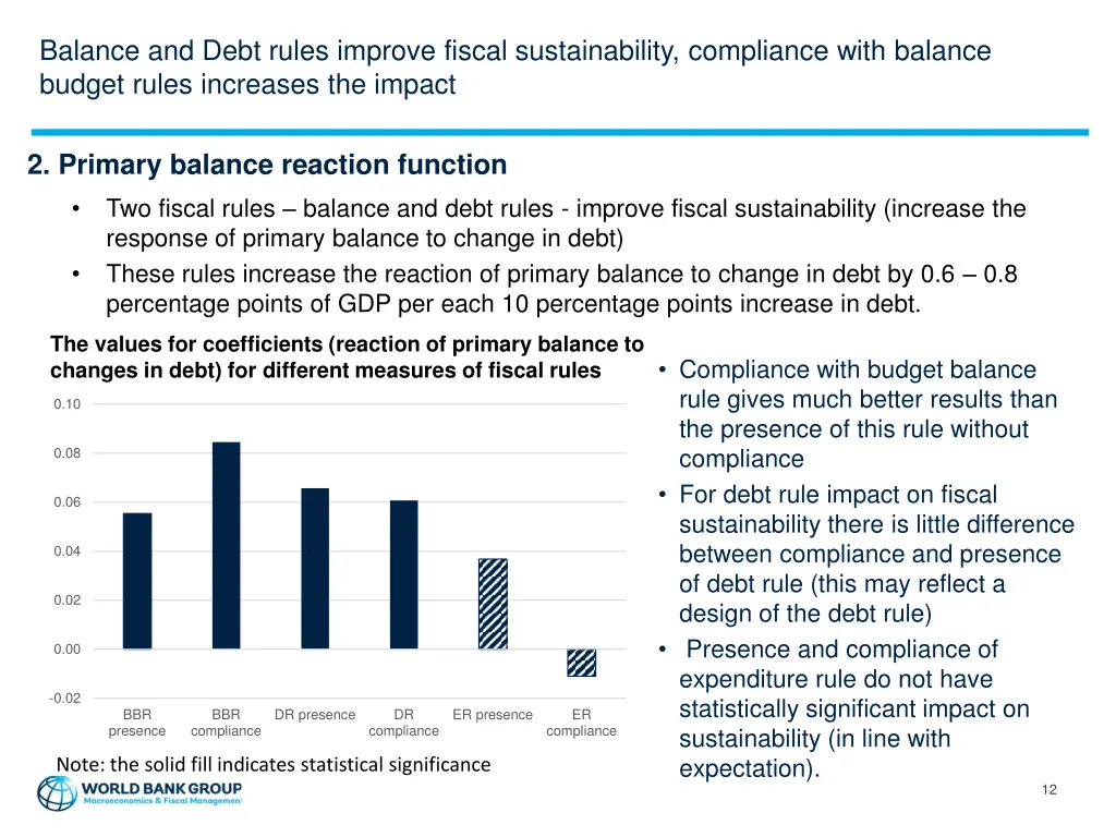 balance and debt rules improve fiscal