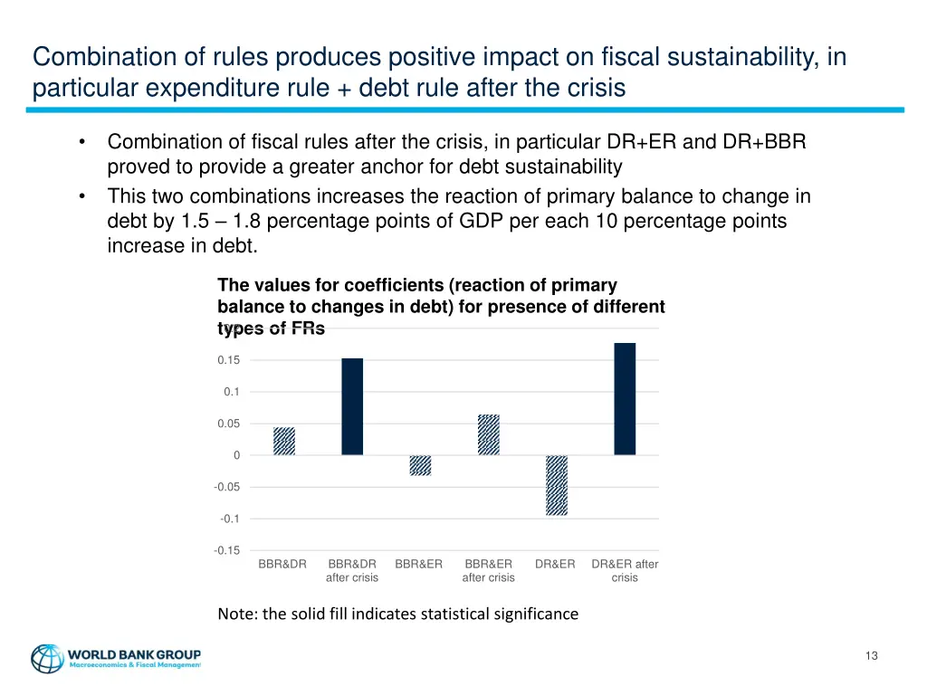 combination of rules produces positive impact