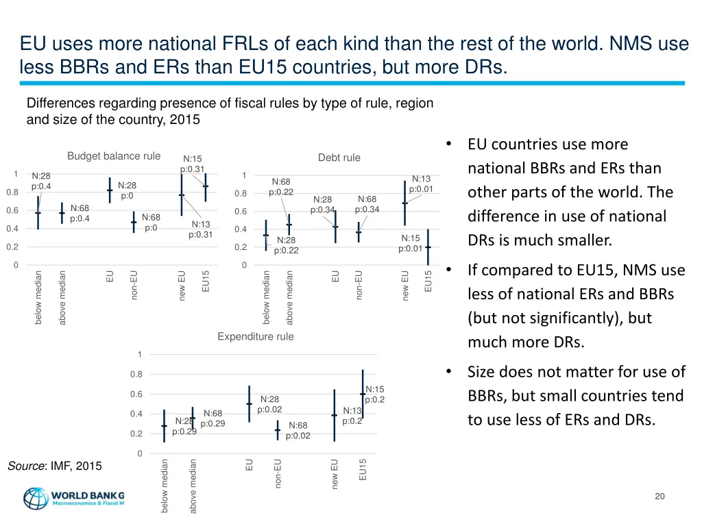 eu uses more national frls of each kind than