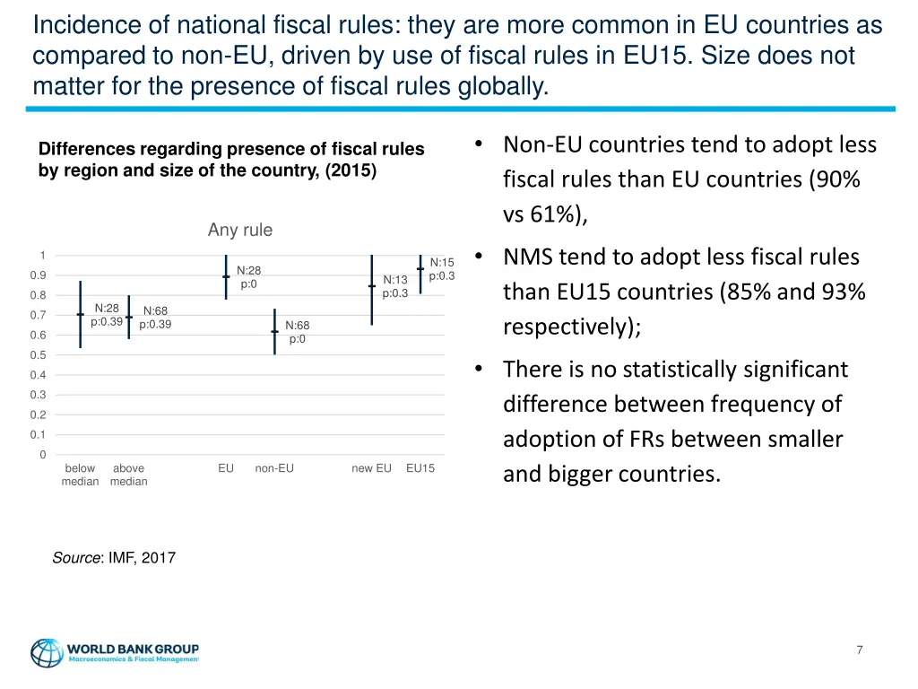 incidence of national fiscal rules they are more