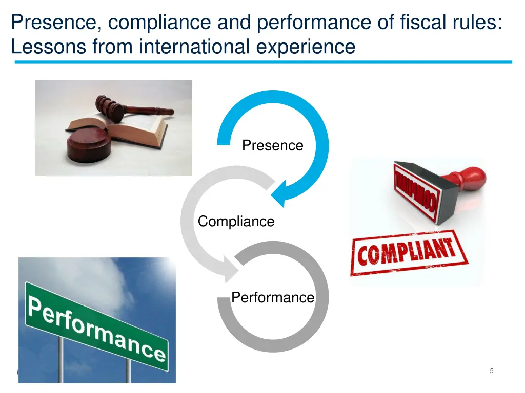 presence compliance and performance of fiscal