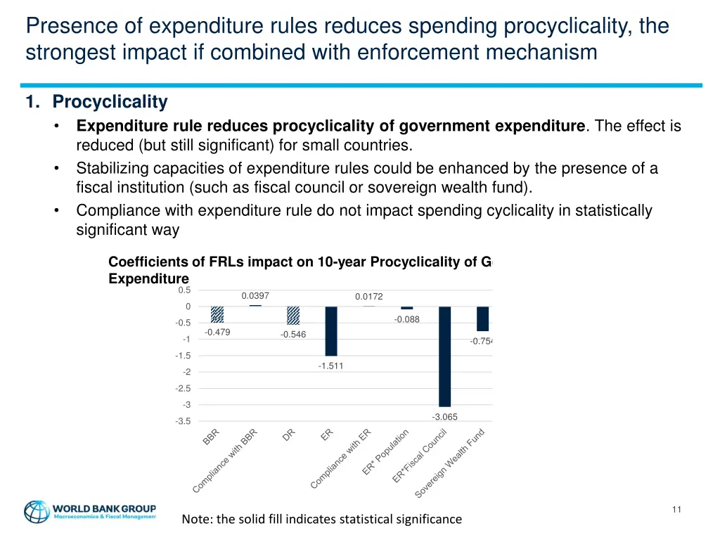 presence of expenditure rules reduces spending