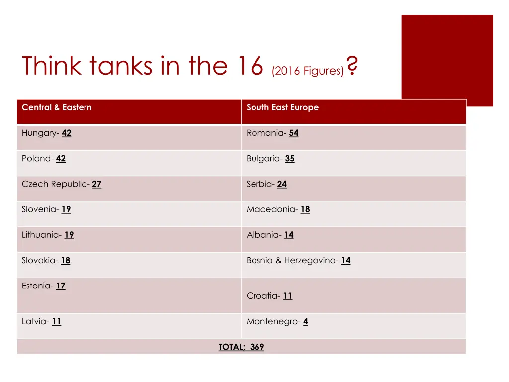 think tanks in the 16 2016 figures