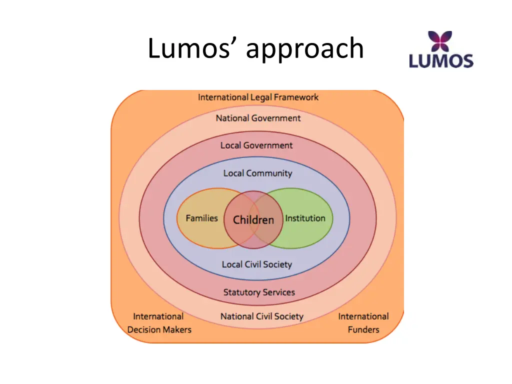 lumos approach