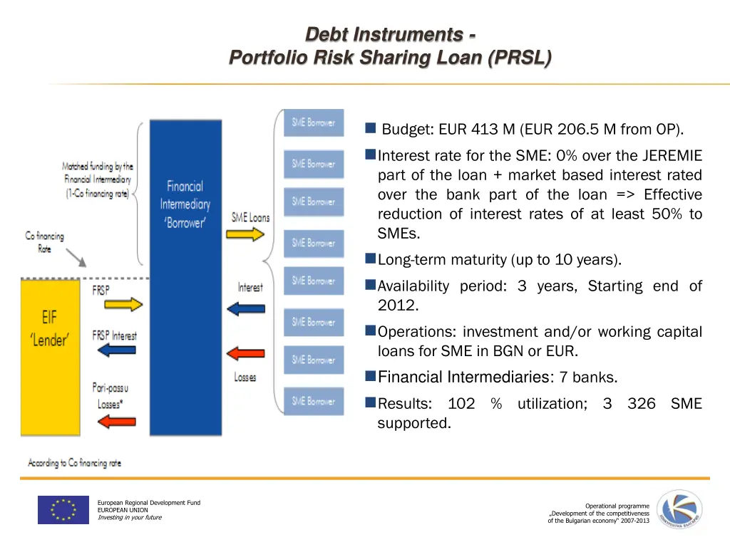 debt instruments portfolio risk sharing loan prsl