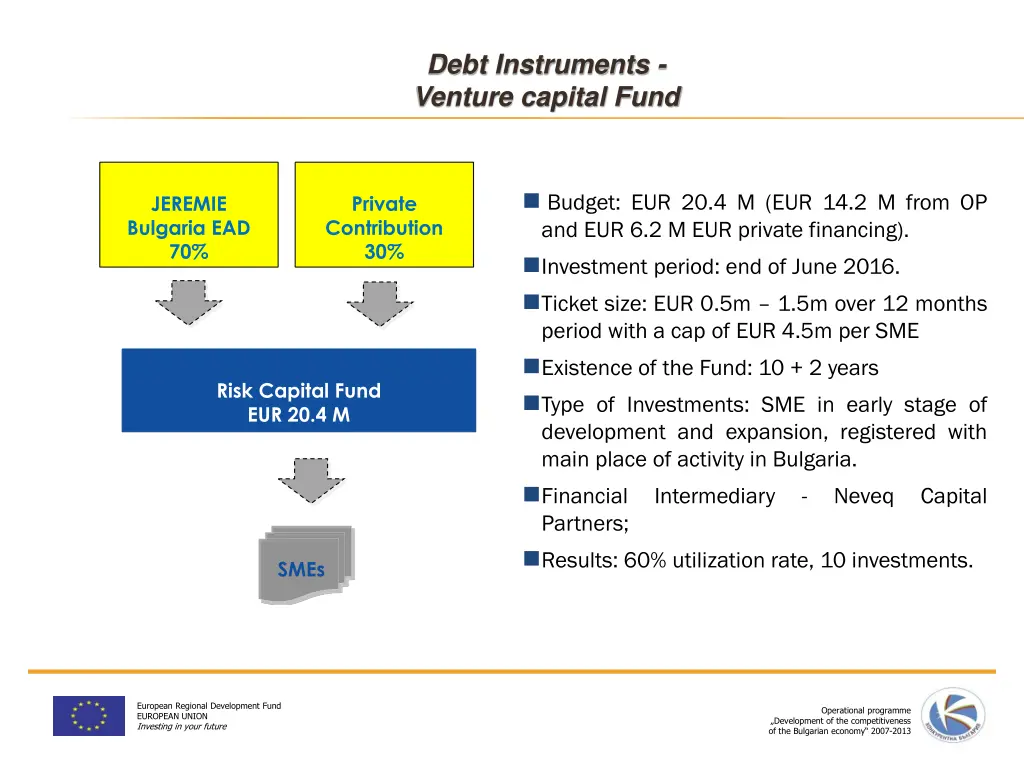 debt instruments venture capital fund