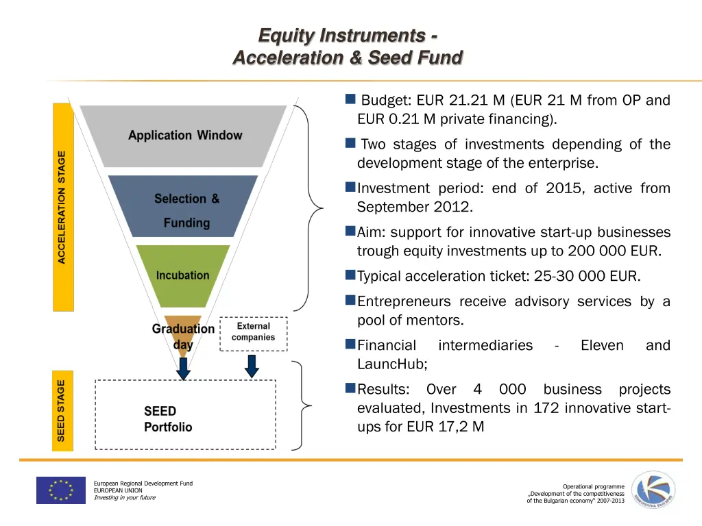 equity instruments acceleration seed fund