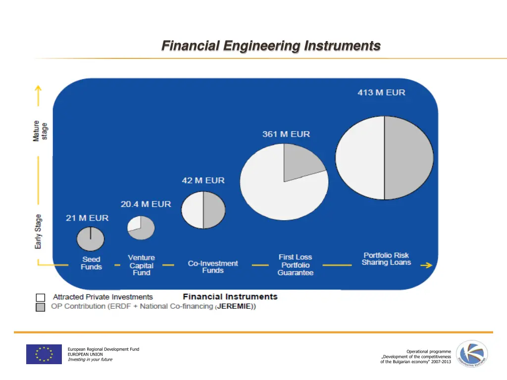 financial engineering instruments