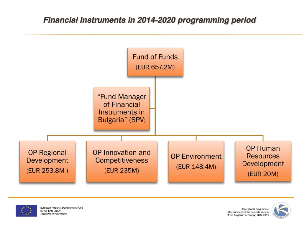 financial instruments in 2014 2020 programming 1