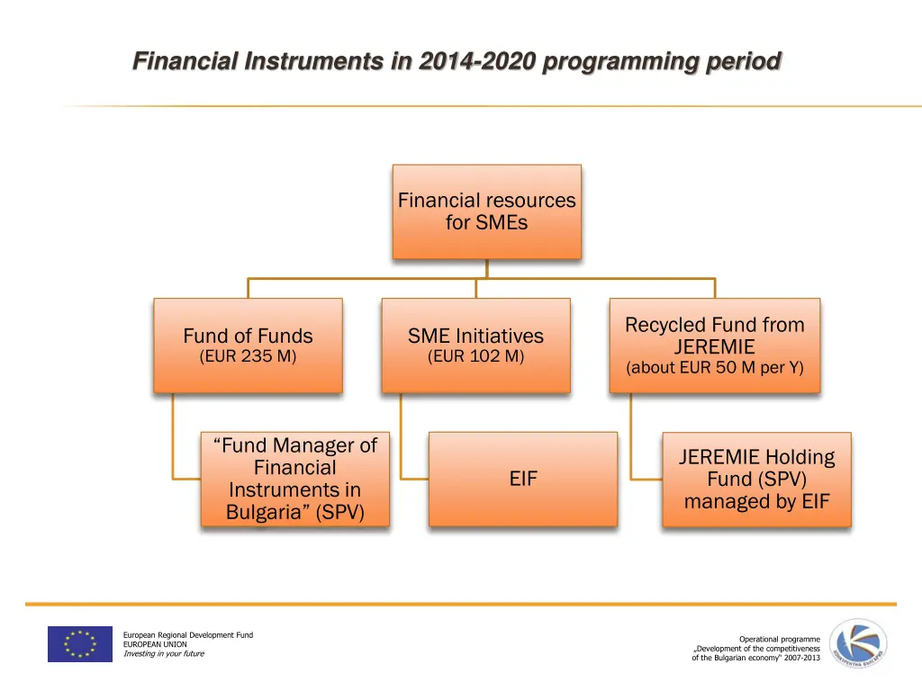 financial instruments in 2014 2020 programming 3