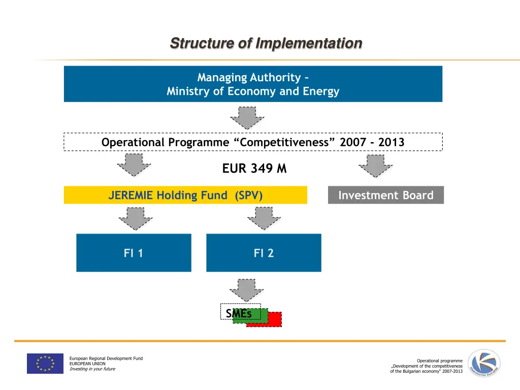 structure of implementation