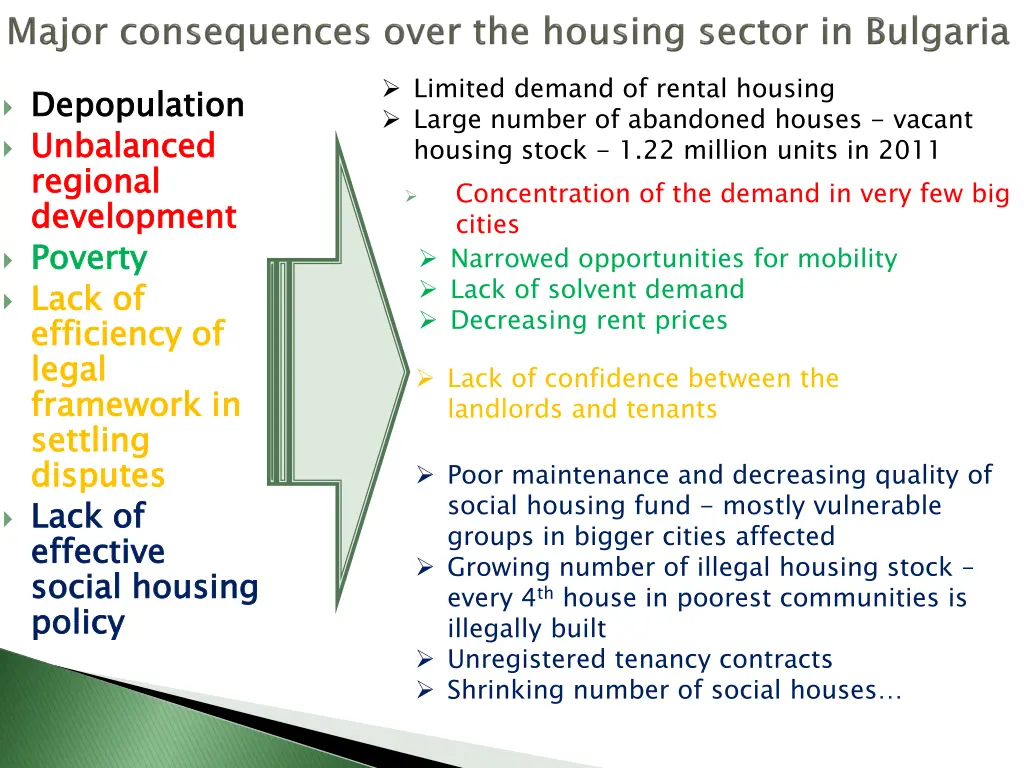 limited demand of rental housing large number