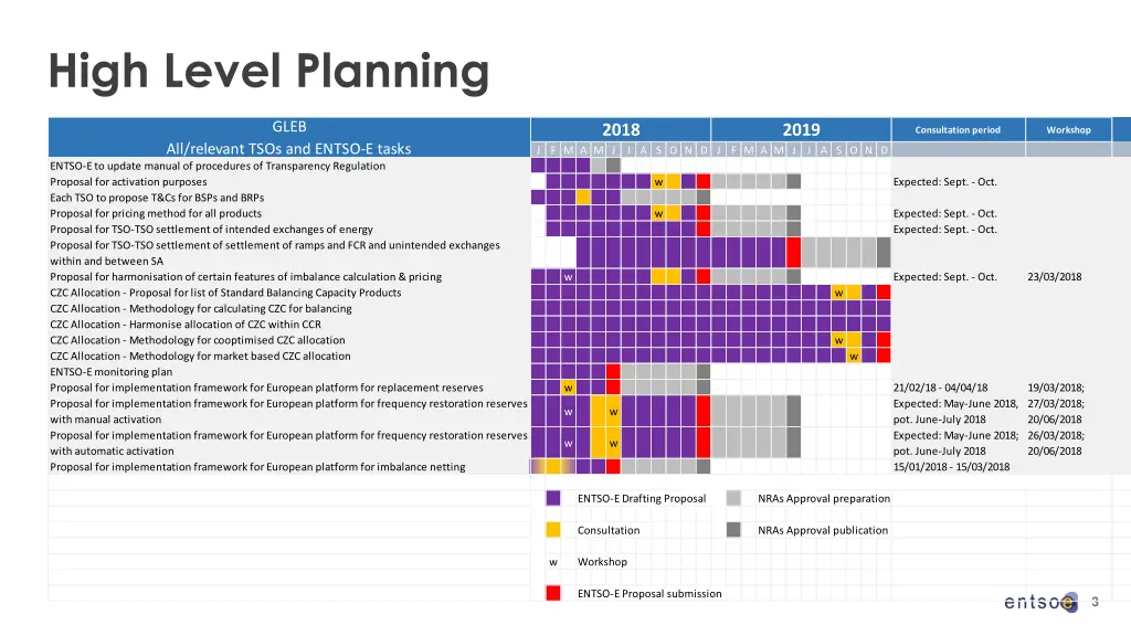 high level planning 1