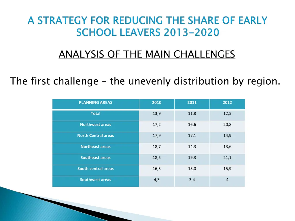 analysis of the main challenges