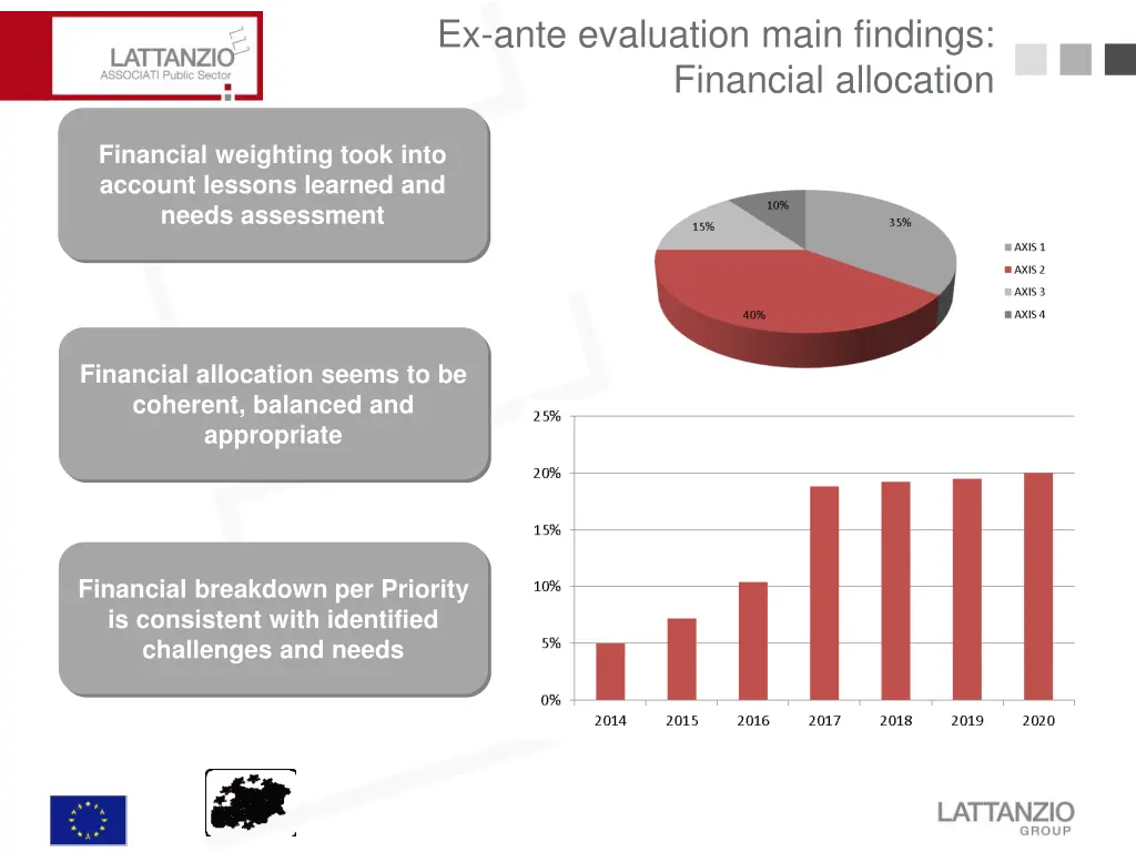 ex ante evaluation main findings financial