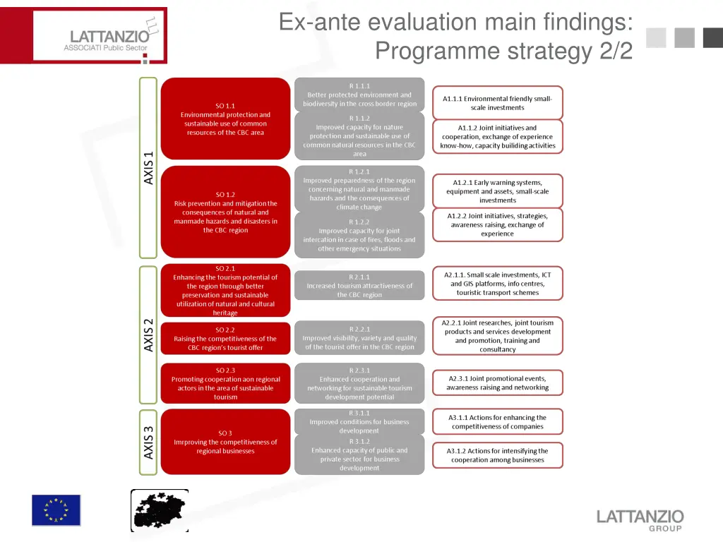 ex ante evaluation main findings programme 1