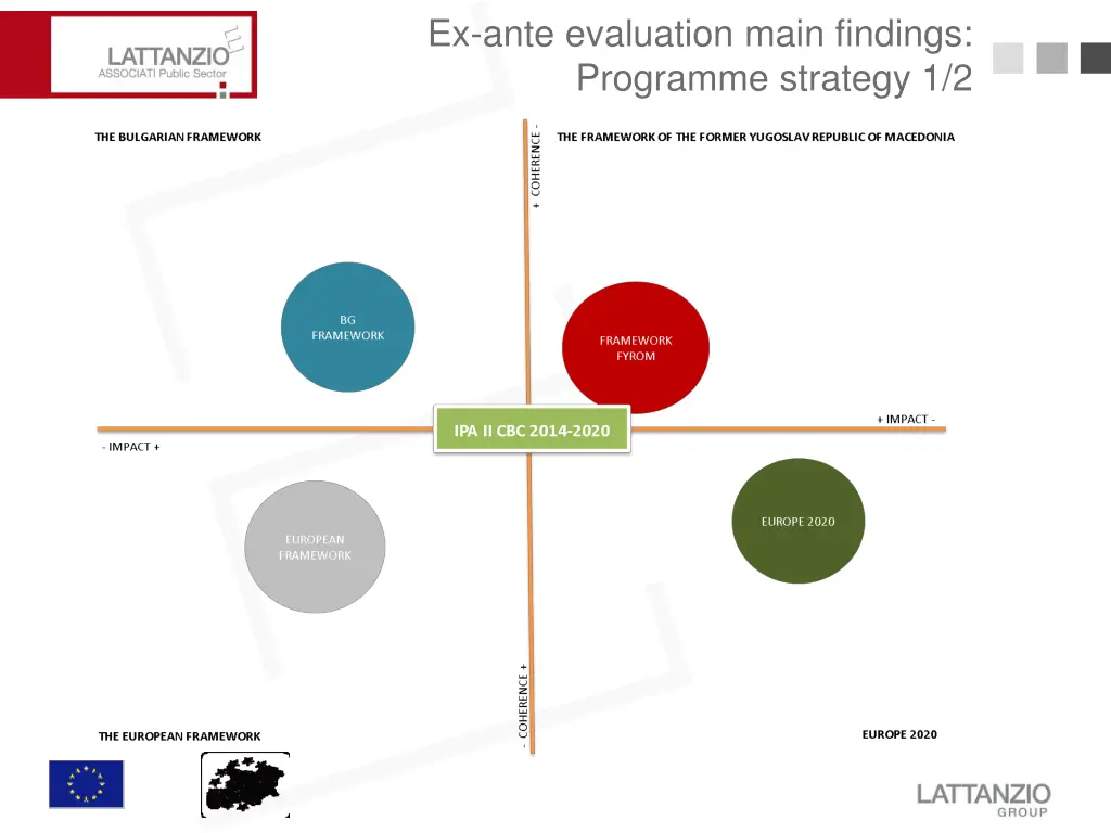 ex ante evaluation main findings programme