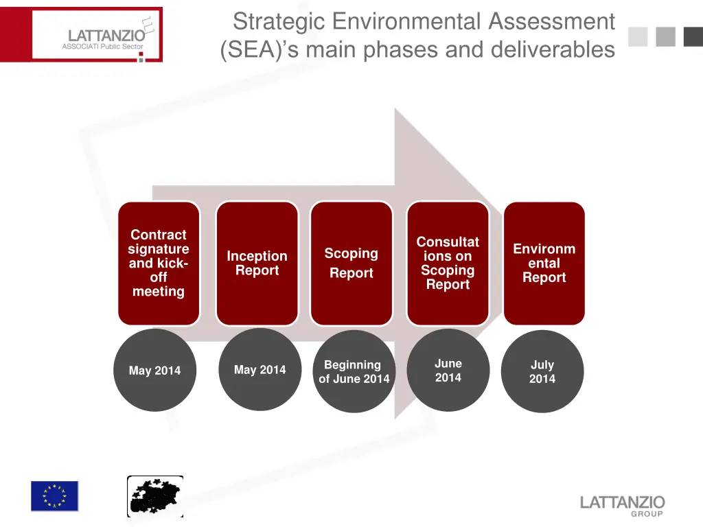 strategic environmental assessment sea s main