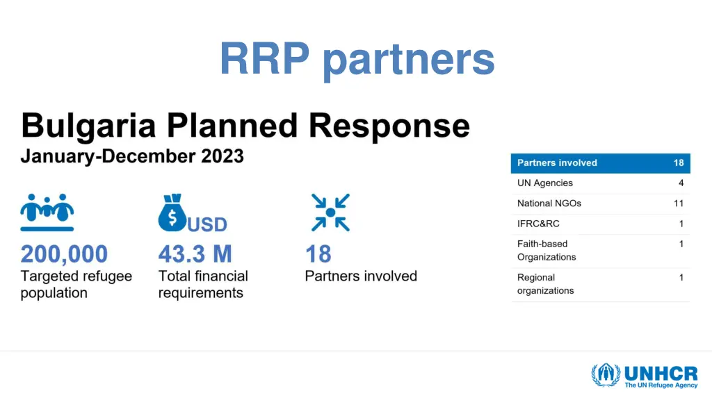 rrp partners