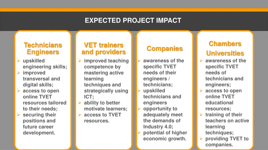 expected project impact